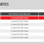 miami-lakes-auto-mitsubishi-warranty