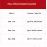 ram truck towing guide 2