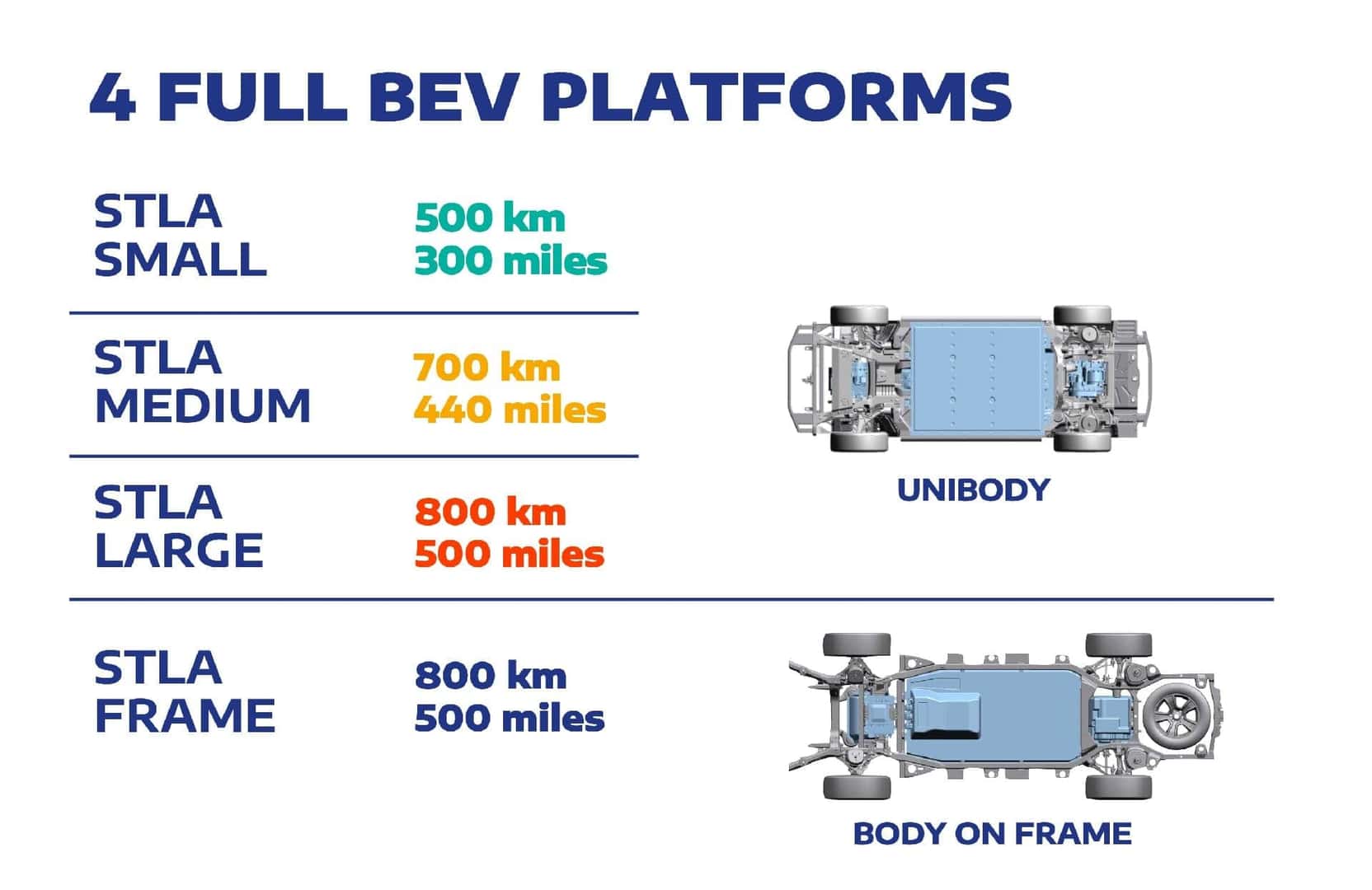 Stellantis Unveiled Jeep EV s Future Platform