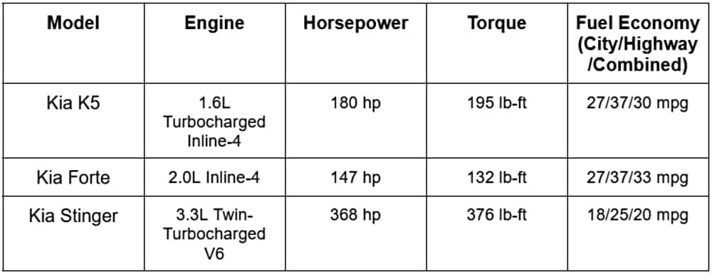 Table Kia Sedans 2025