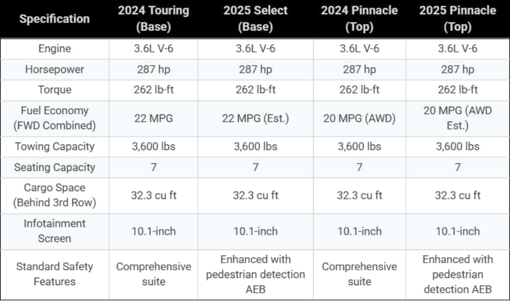 Table Chrysler Pacifica 2024-2025