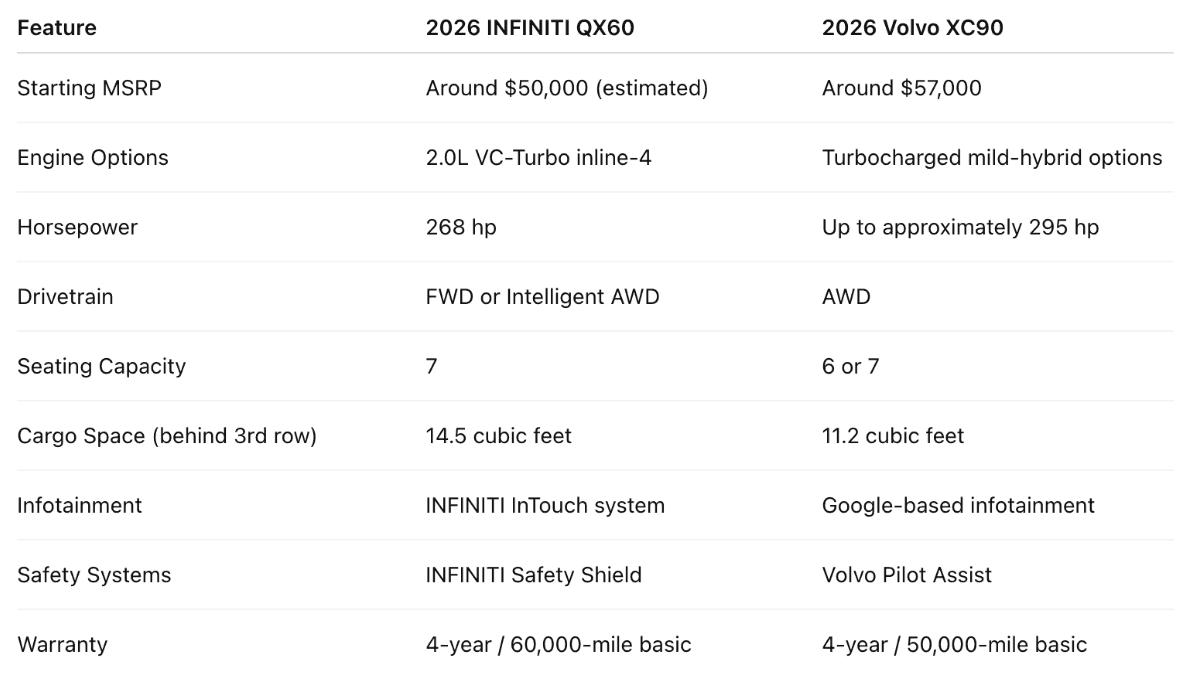 comparison