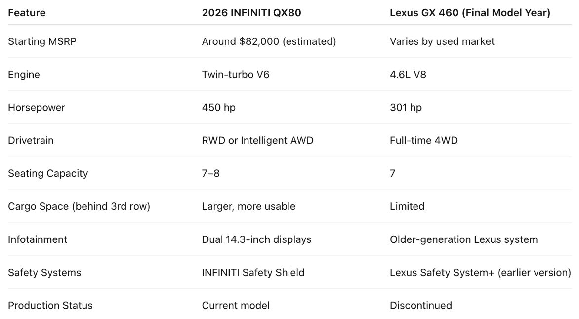 comparison