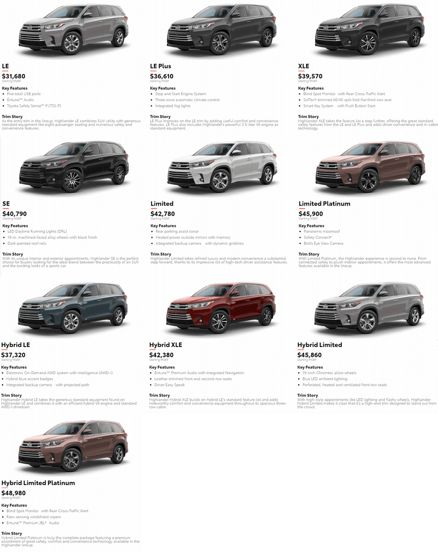 2024 Toyota Highlander Trim Levels Latest Toyota News